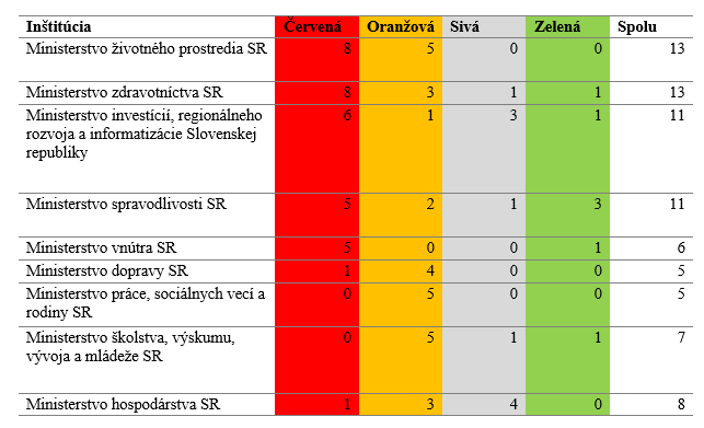 NPOO poradie 2024 05 tabulka