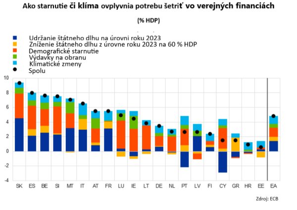 starnutie a verejne financie 2