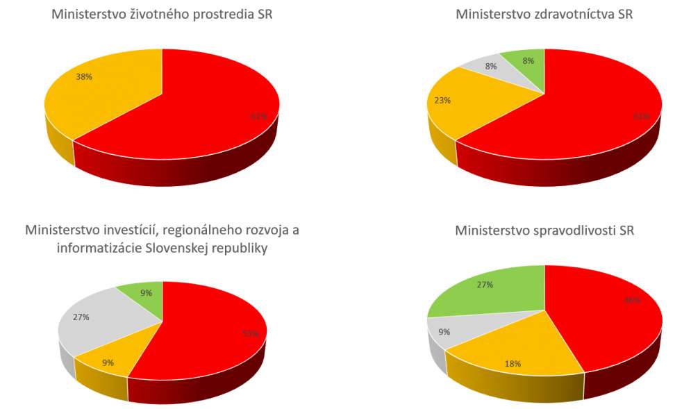 Plnenie &uacute;loh Pl&aacute;nu obnovy a odolnosti &scaron;t&aacute;tnymi in&scaron;tit&uacute;ciami 